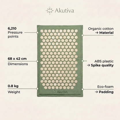 Akutiva Mat