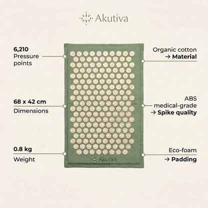 Akutiva™ Mat